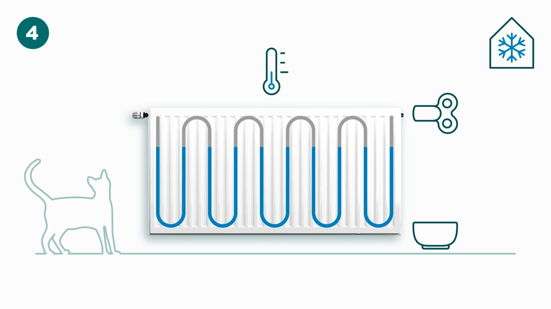 Utilizarea cheii radiatorului