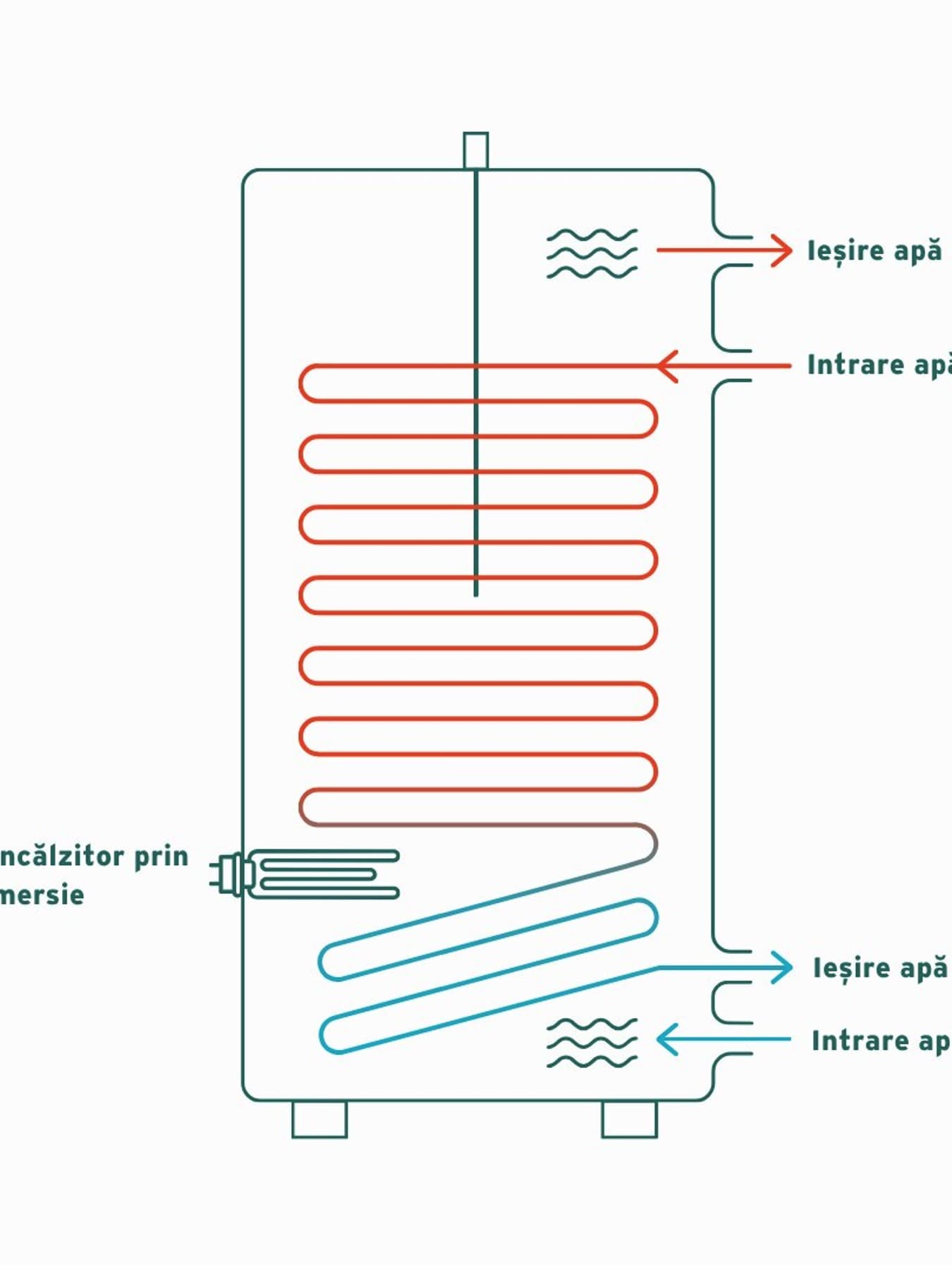 Graficul rezistentei electrice