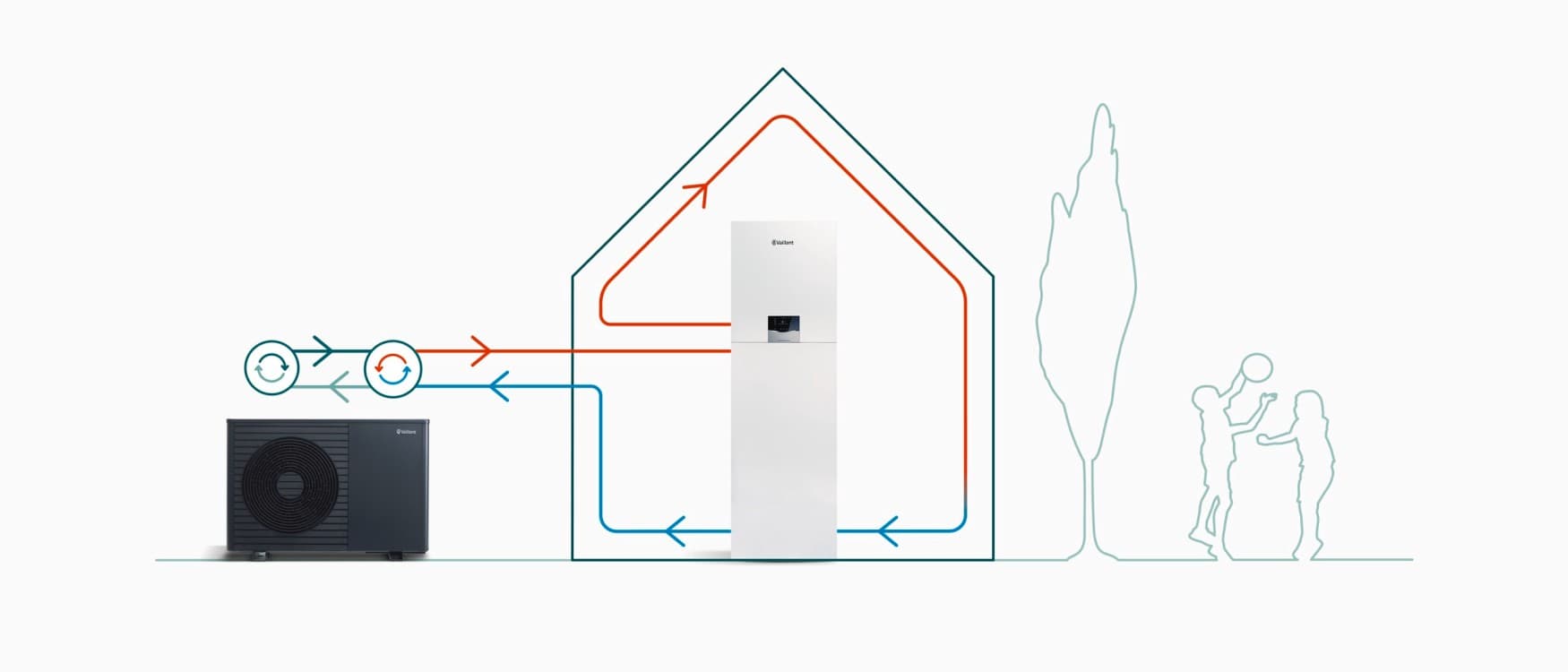 Principiul de functionare al unei pompe de caldura split Vaillant