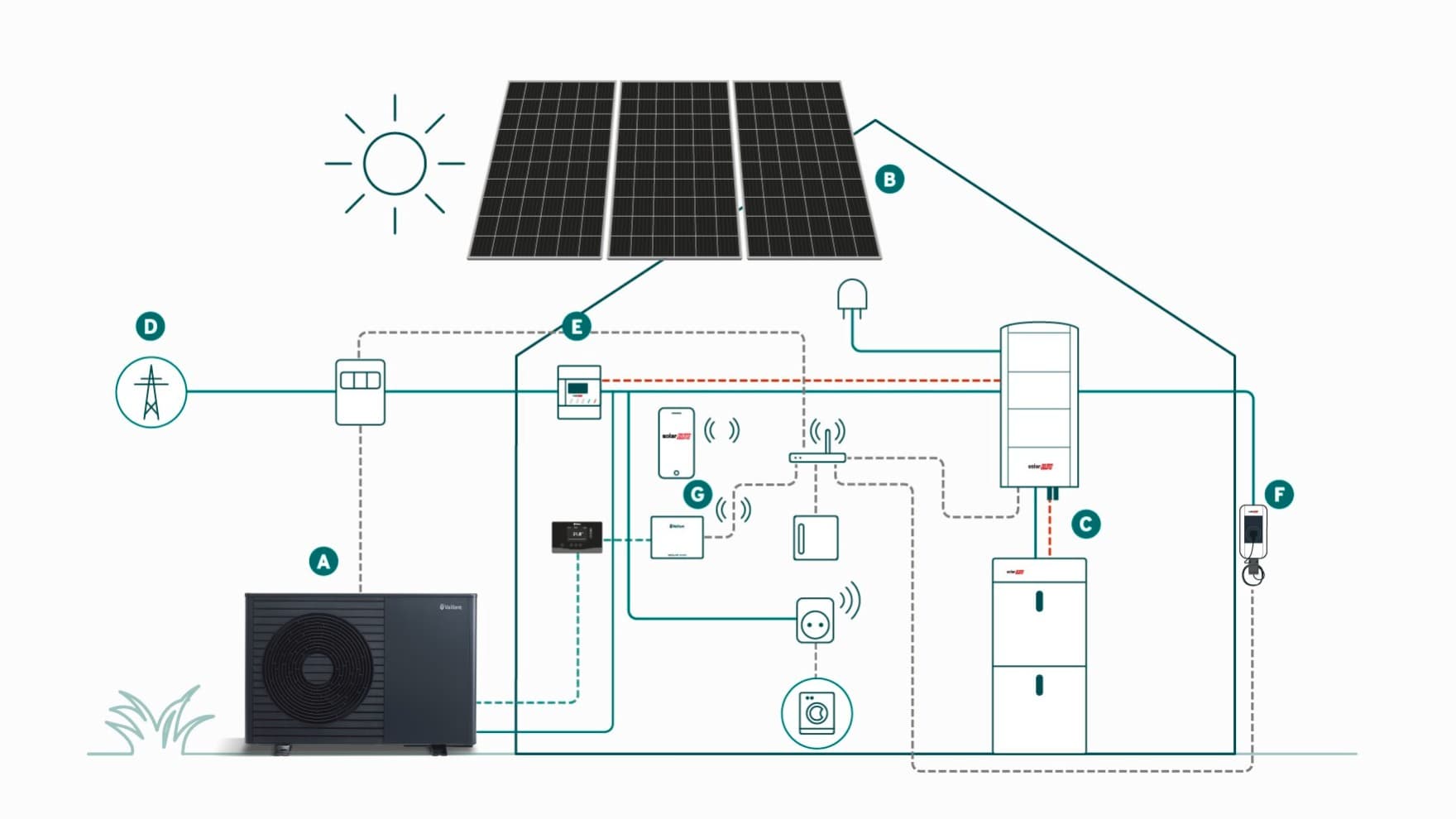 Infografic: Principiul de functionare al sistemelor fotovoltaice