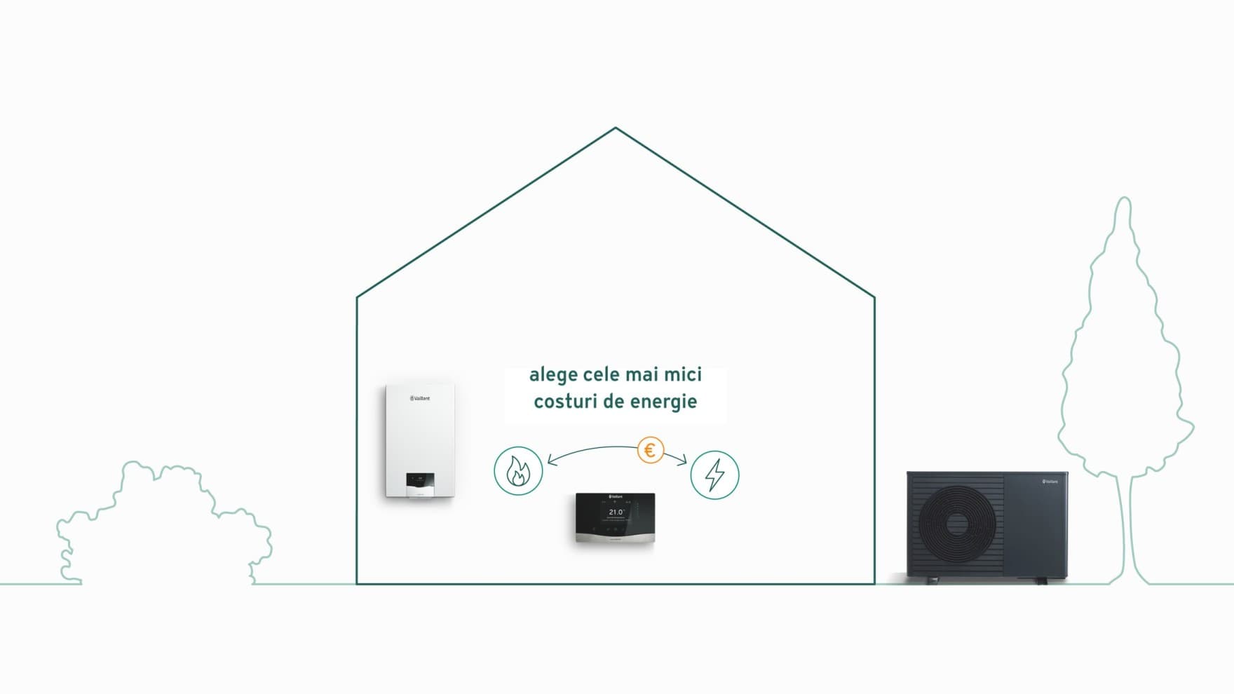 Grafic care arata functionarea controlata prin tarife la sistemele hibride